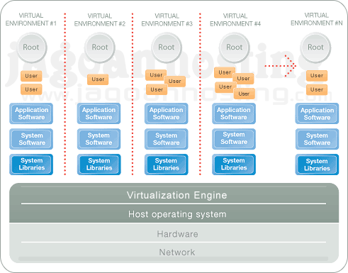 VPS