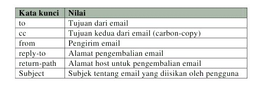 format header