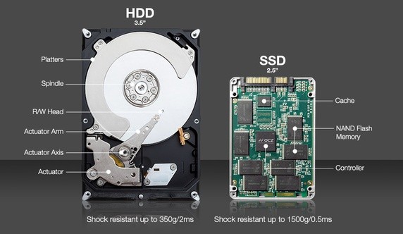 Pengertian SSD Adalah - jagoanhosting.com