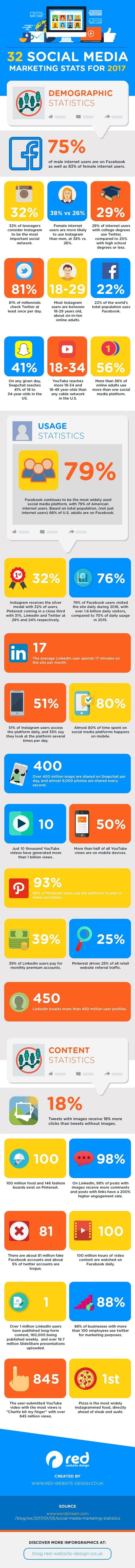 branding social media