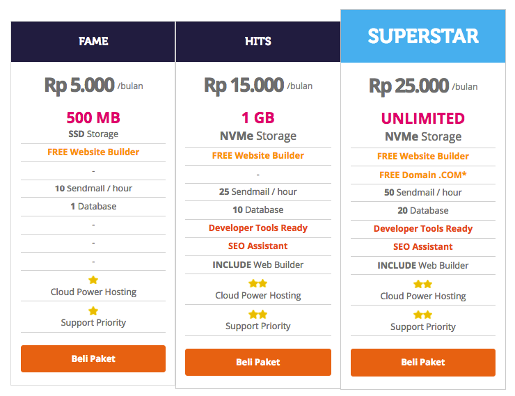 memilih hosting dari paket cloud hosting di JagoanHosting.com