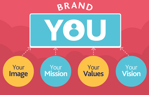 personal branding selebgram