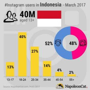 potensi selebgram di instagram