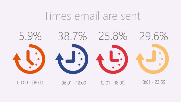 5 Secret Elements of Successful Email Marketing for Business