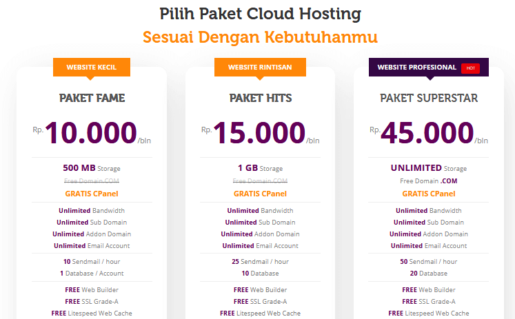 Paket Cloud Host Jagoan Hosting