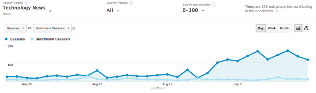 google-analytics-benchmark-reports
