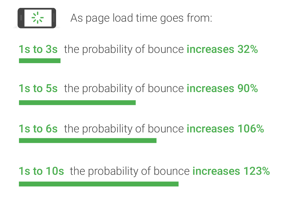 mobile page speed jagoan hosting