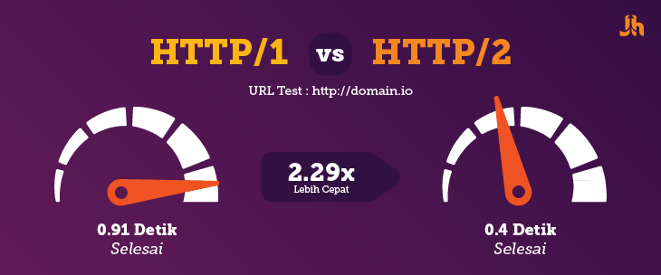 http/2 is