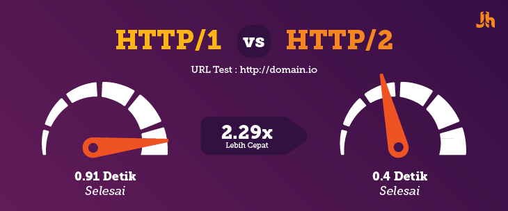 http/2 adalah