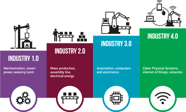 revolusi industri 4.0