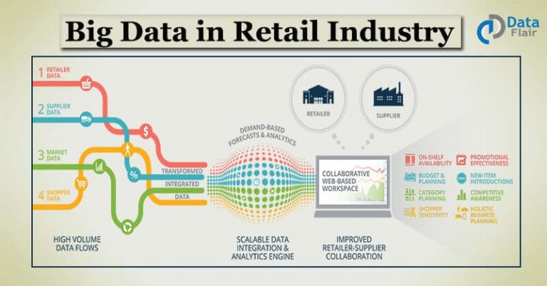 big data: teknologi canggih