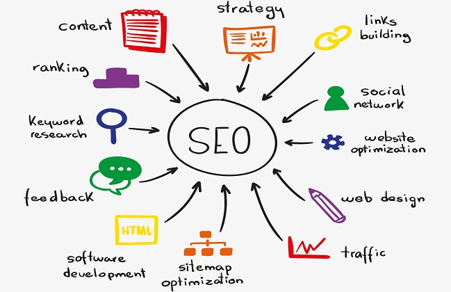 Optimasi Teknikal SEO Website