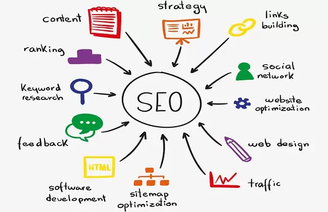 Belajar Memahami Fundamental SEO