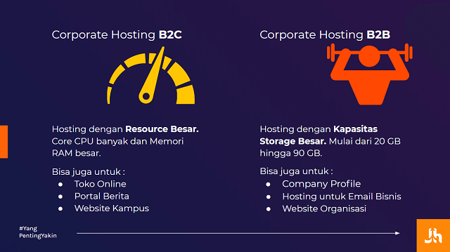 Keunggulan Corporate Hosting