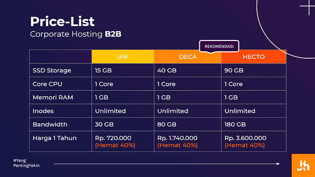 Harga Corporate Hosting B2B