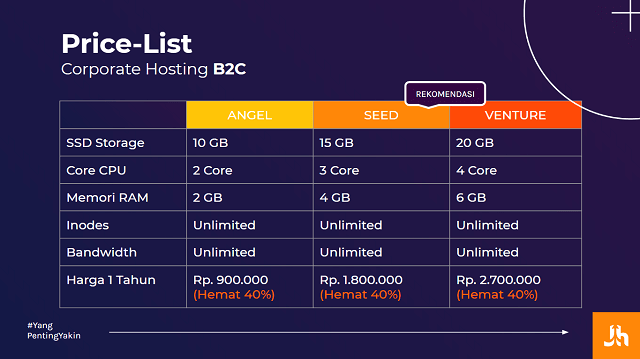 Harga Corporate Hosting B2C