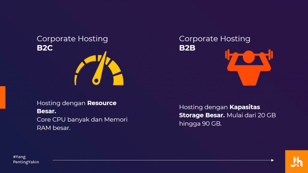 5 Rekomendasi Server untuk Hosting Terbaik di Indonesia! - Teknologi 5 Rekomendasi Server untuk Hosting Terbaik di Indonesia! - Teknologi