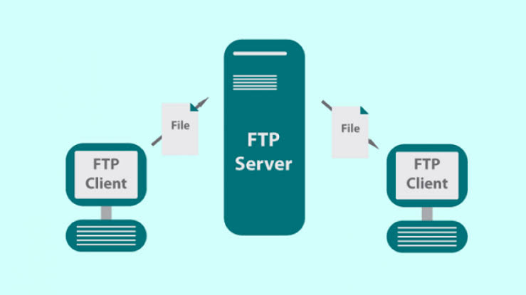Konfigurasi VPS - FTP Server