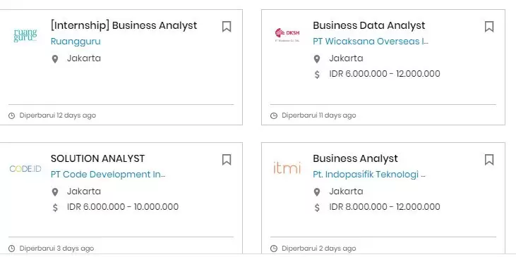 Gaji Business Analyst