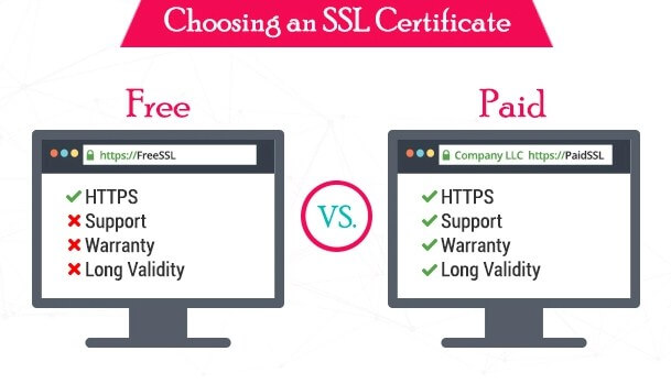 SSL Gratis vs SSL Berbayar