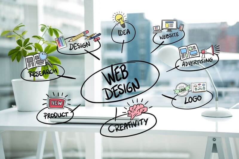 10 contoh desain website keren untuk dijadikan inspirasi