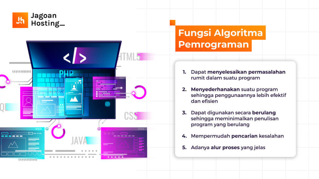 Apa Itu Algoritma Pemrograman Fungsi Cara Kerja Contohnya