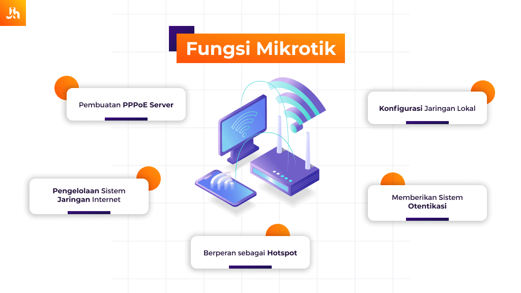 Função do Mikrotik
