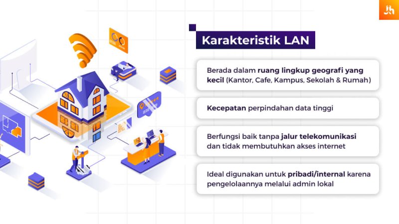 Local Area Network (LAN)