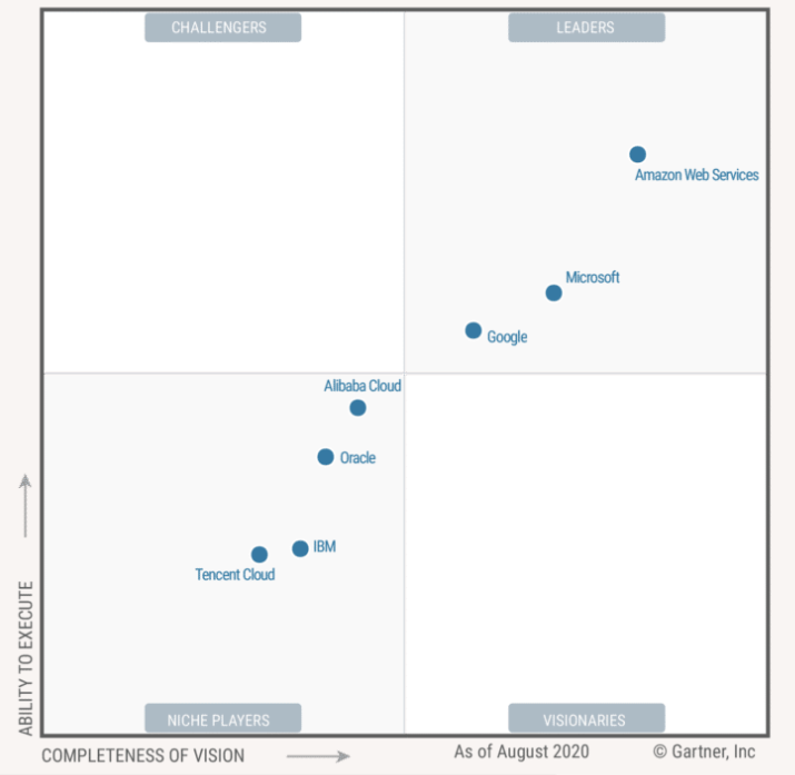 data platform cloud