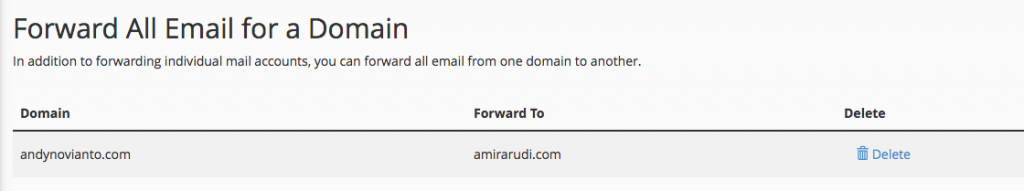Has forwarded