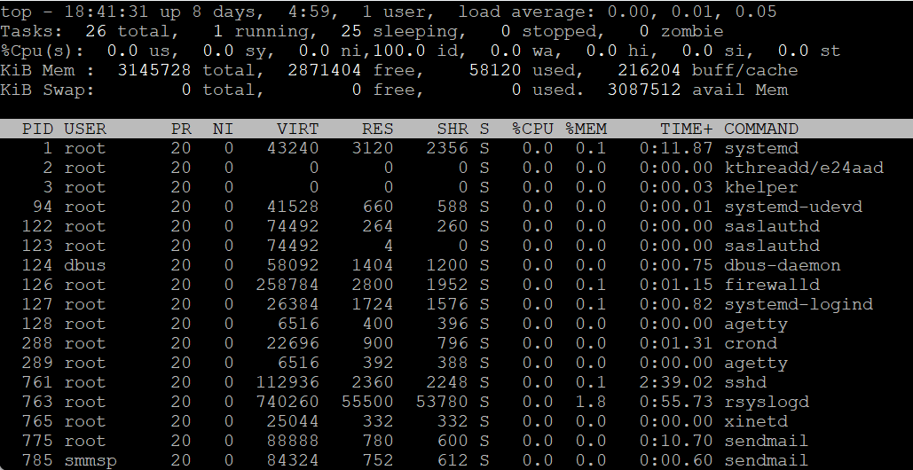 Perintah TOP Pada Linux