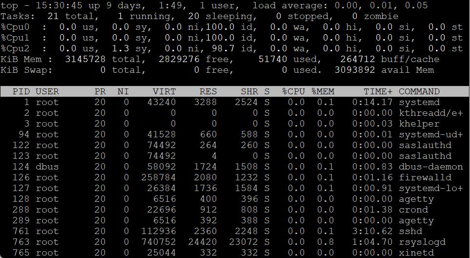 Perintah TOP Pada Linux