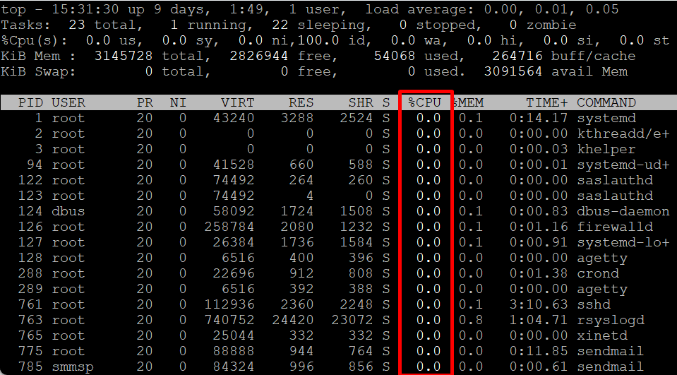 Perintah TOP Pada Linux